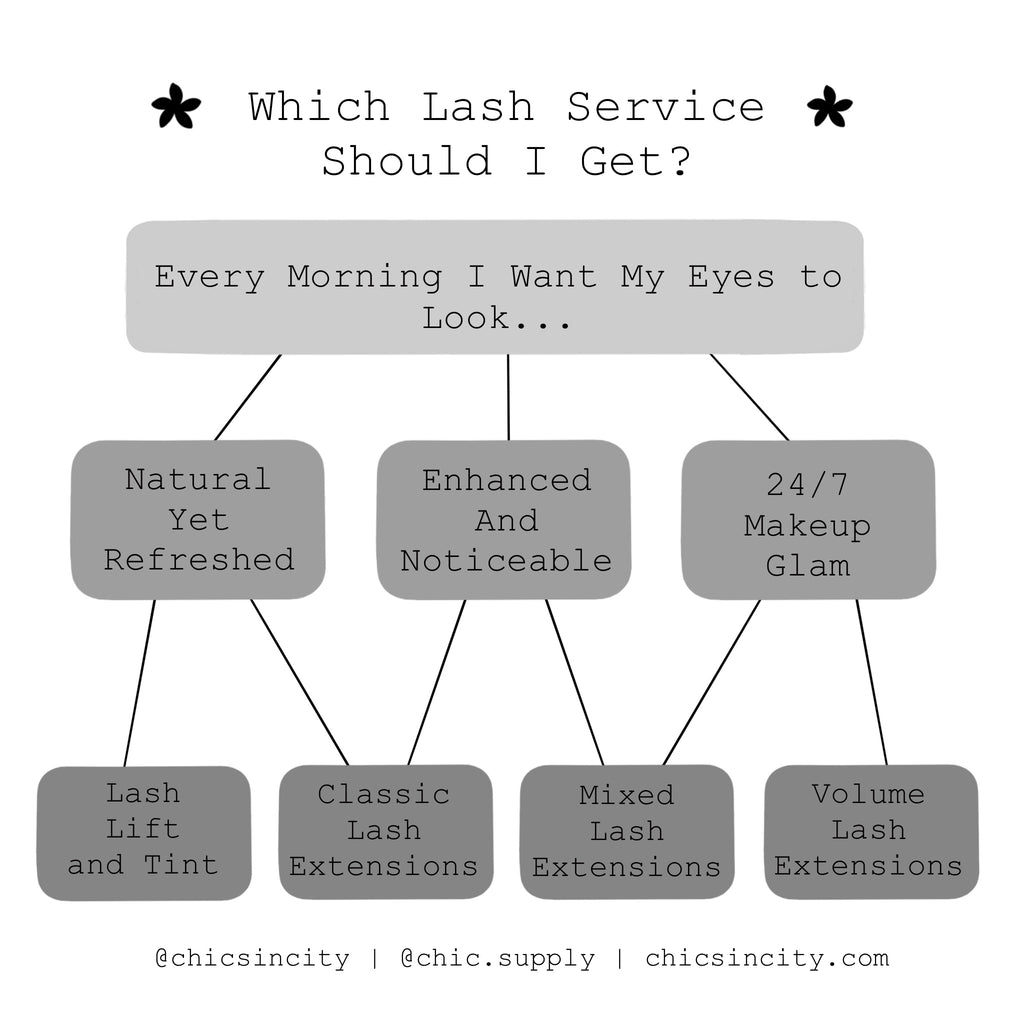 What Lash Service Should I get?